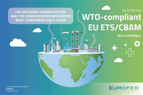Review of the EU ETS: Fit for 55 .